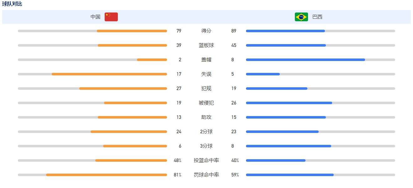 津门虎俱乐部相关人士昨天表示，俱乐部按照规定的时间提交了所有准入材料，暂时没有接到被要求补充完善材料的通知，进一步说明津门虎的运营没有触碰到准入规则底限，也就是不存在欠薪情况，中国足协最快于本周公示首批准入名单。